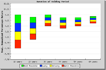 Stock Return Predictor